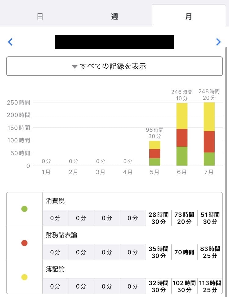 スタディプラス